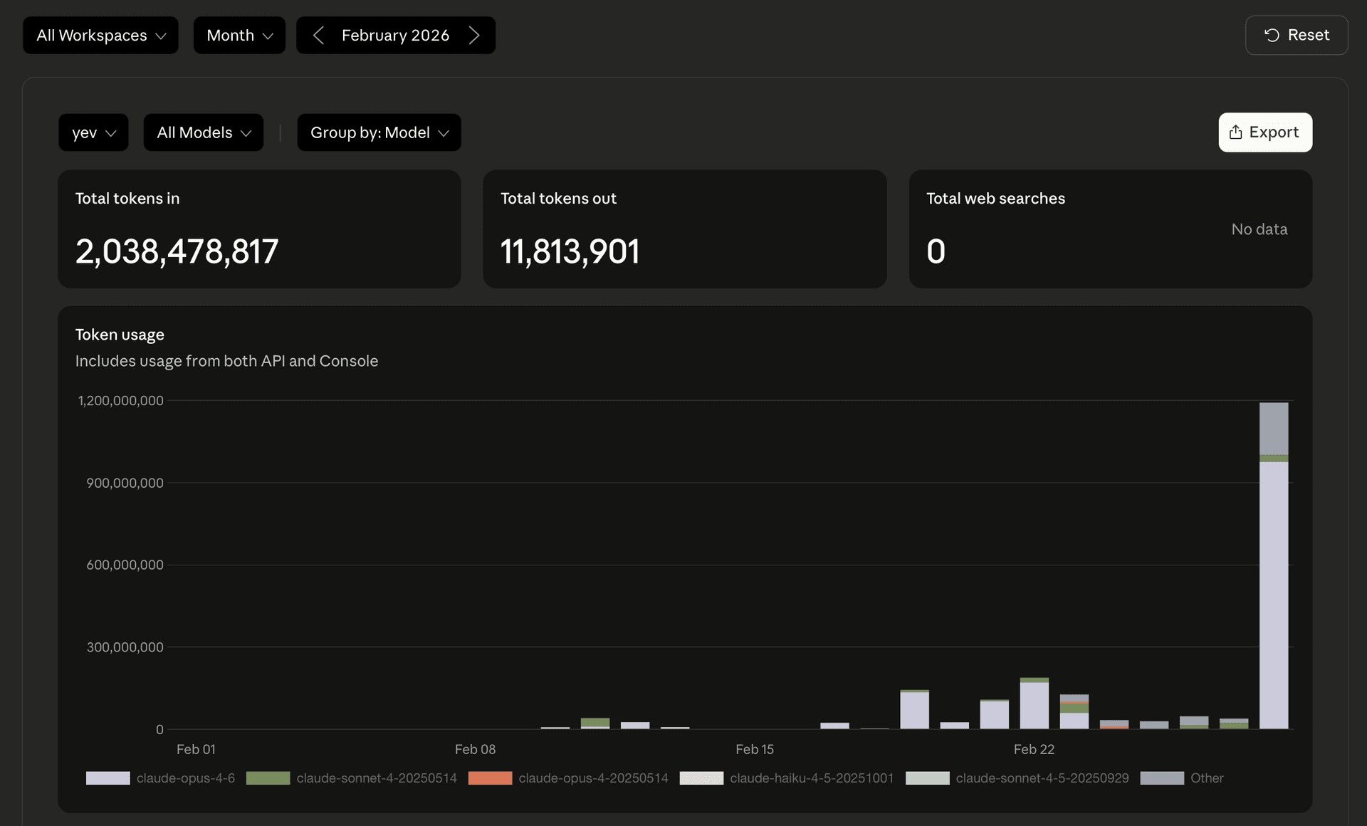 Token usage screenshot